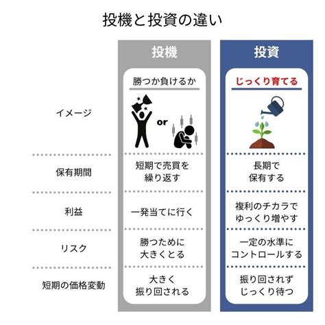 投機事業|投機と投資の違いとは？